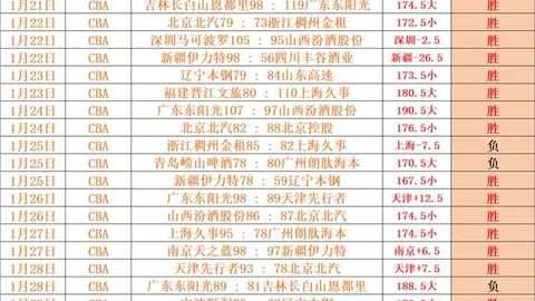 山西汾酒男篮以122-117逆转福建晋江文旅，CBA战局再燃激情