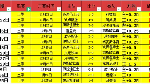 大乐透期号专家推荐：雷霆对战双探花首发分析